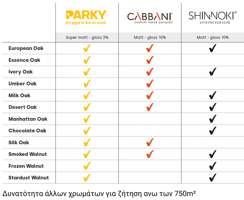 parky projectmarkt tabel